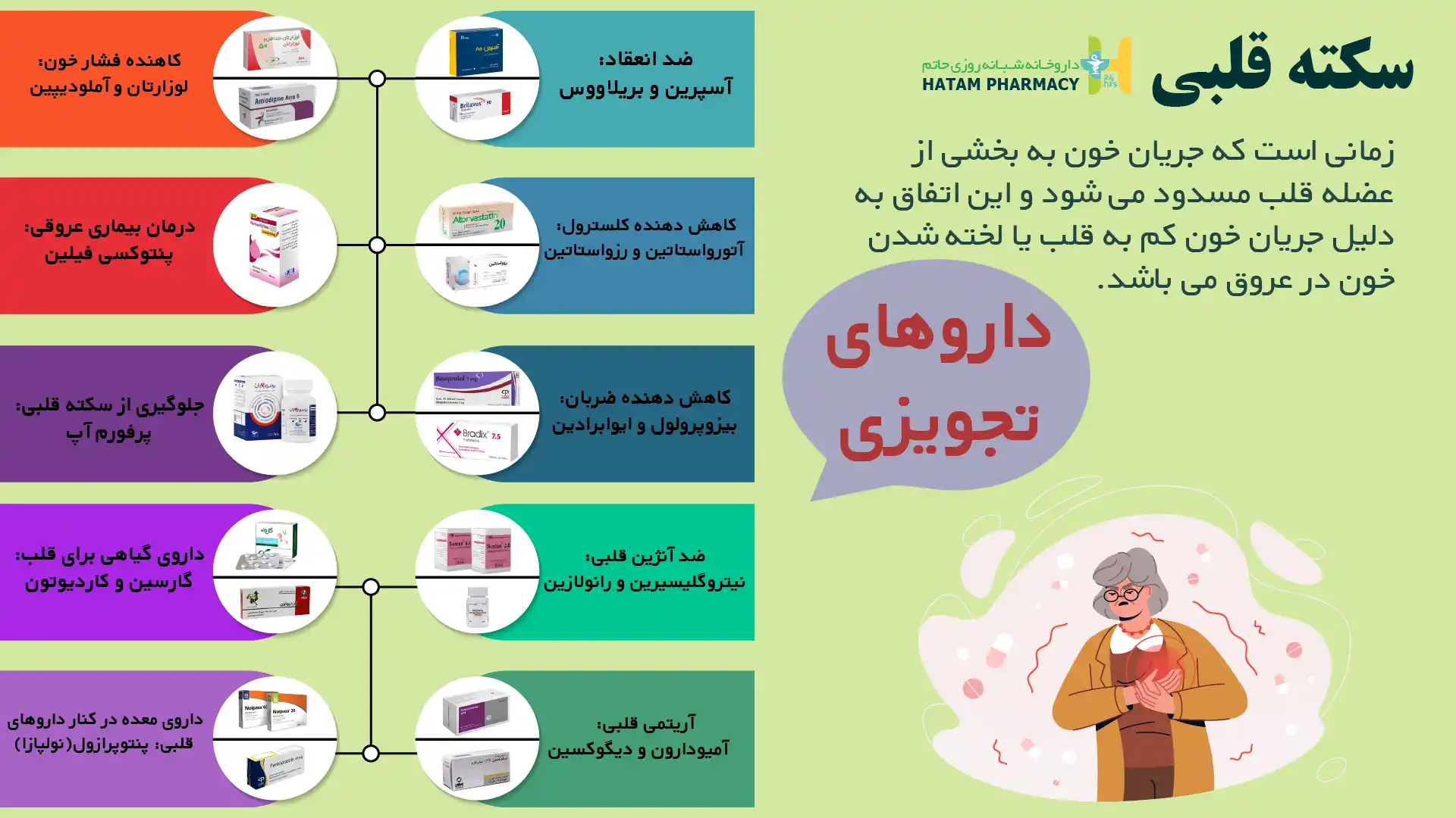 سکته قلبی